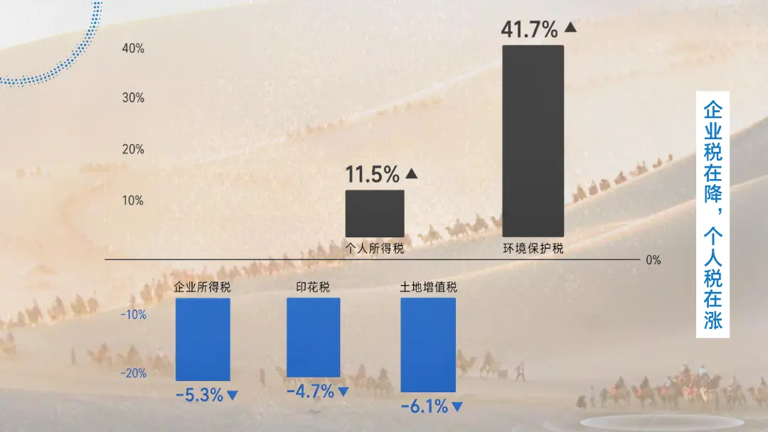国有土地使用权出让收入