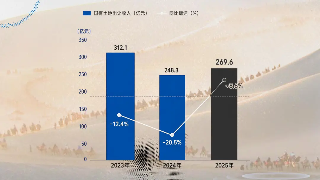 国有土地使用权出让收入