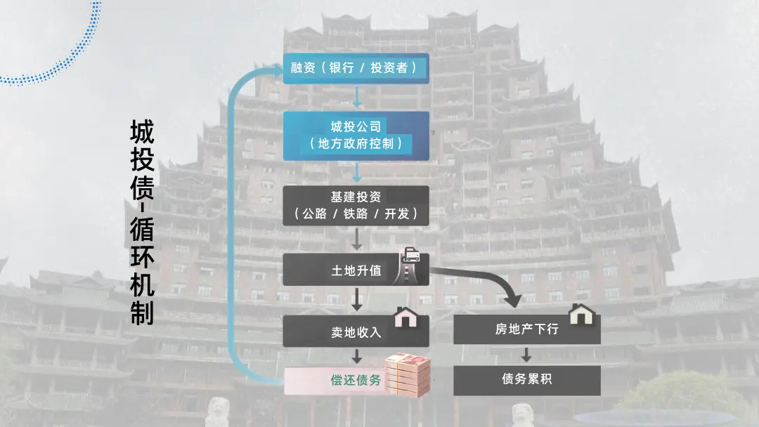 国有土地使用权出让收入