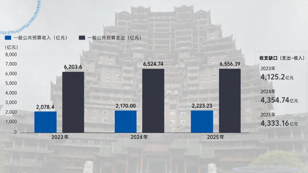国有土地使用权出让收入